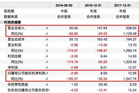 众泰,奥迪,保时捷,比亚迪,Macan