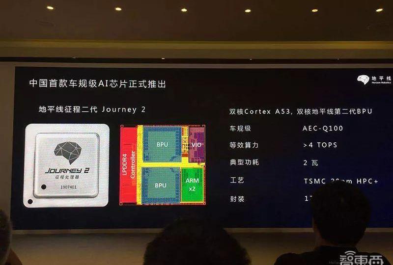 特斯拉,奥迪,比亚迪,长安,发现