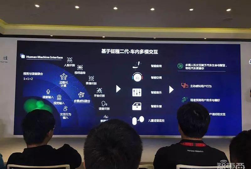特斯拉,奥迪,比亚迪,长安,发现