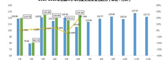 北京,丰田,卡罗拉,宝马,标致