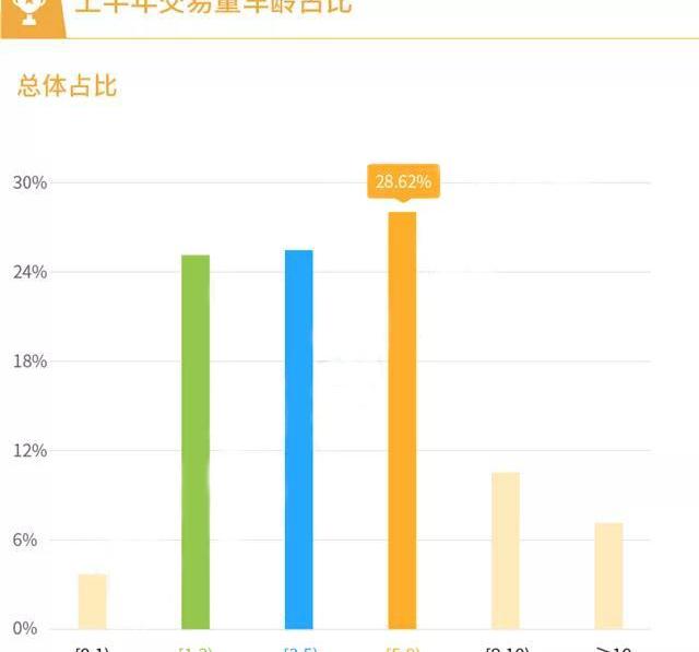 北京,丰田,卡罗拉,宝马,标致