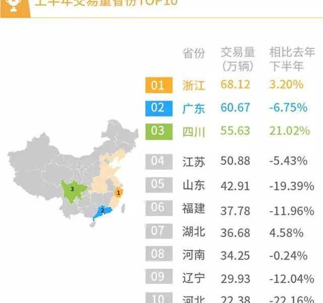 北京,丰田,卡罗拉,宝马,标致