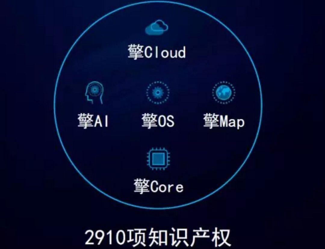 宝骏,哈弗,长城,领克,长安
