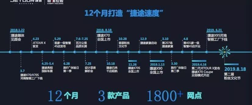 捷途,捷途X70,奇瑞,捷途X70S,捷途X90