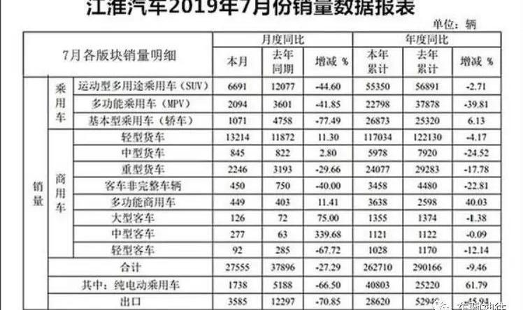 江淮,蔚来,蔚来ES8,北京,保时捷