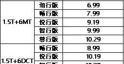 捷途,奇瑞,捷途X70,北京,捷途X95
