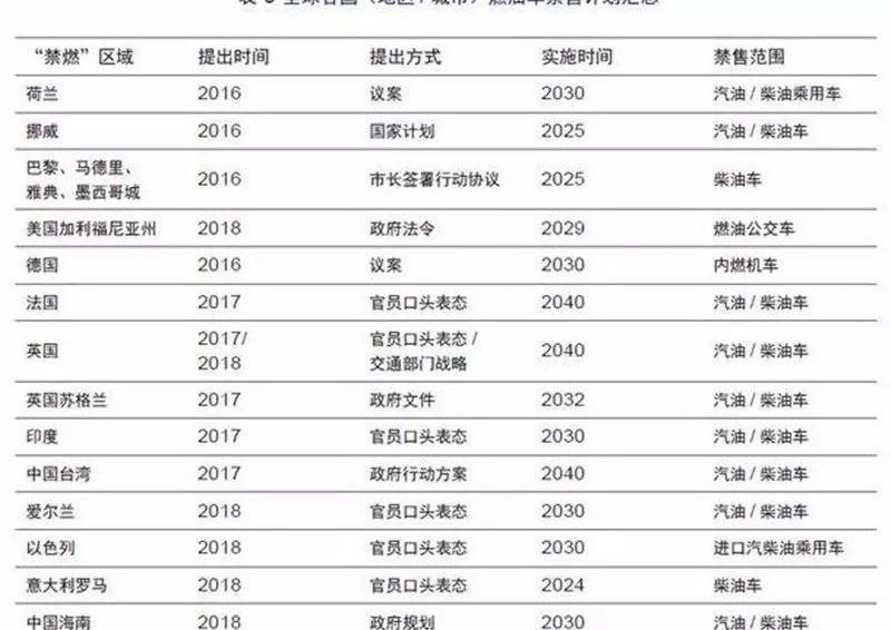 宝马,比亚迪,北京,长安,大众