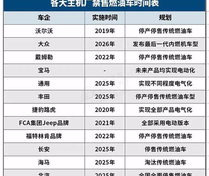 宝马,比亚迪,北京,长安,大众
