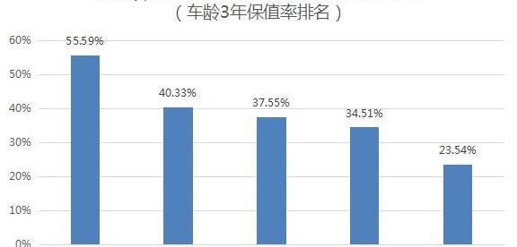 特斯拉,Model S,Model X,奥迪,宝马