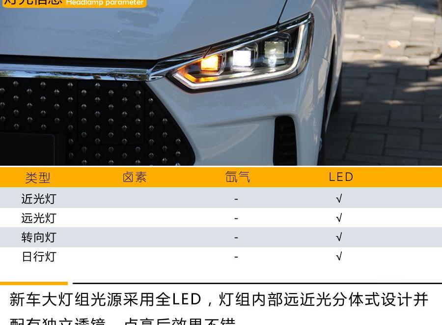 比亚迪,比亚迪e2,发现