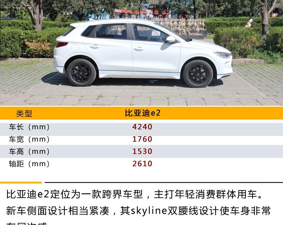 比亚迪,比亚迪e2,发现
