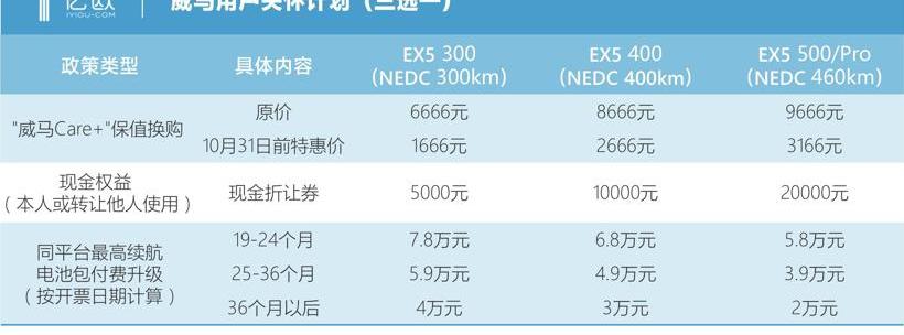 比亚迪,蔚来
