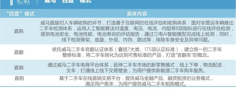 比亚迪,蔚来