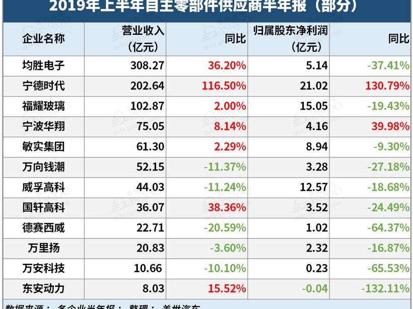 大众,奥迪,帝豪,奇瑞,一汽