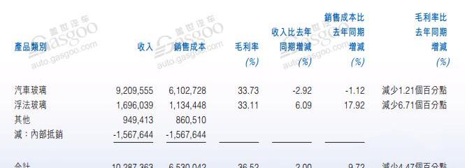 大众,奥迪,帝豪,奇瑞,一汽