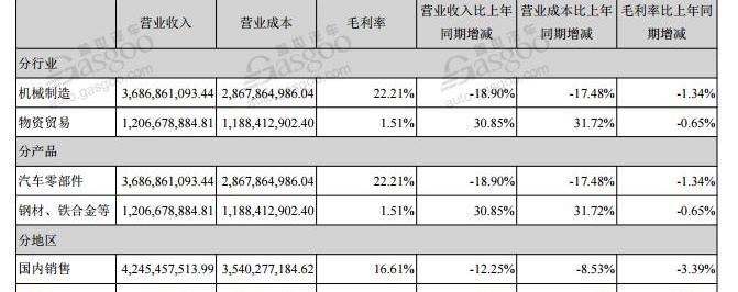 大众,奥迪,帝豪,奇瑞,一汽