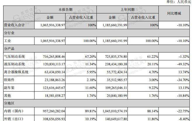 大众,奥迪,帝豪,奇瑞,一汽