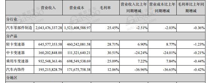大众,奥迪,帝豪,奇瑞,一汽
