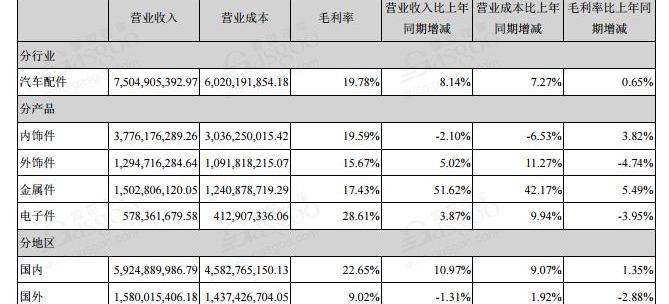 大众,奥迪,帝豪,奇瑞,一汽