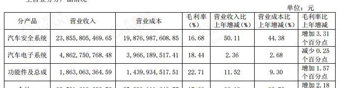大众,奥迪,帝豪,奇瑞,一汽