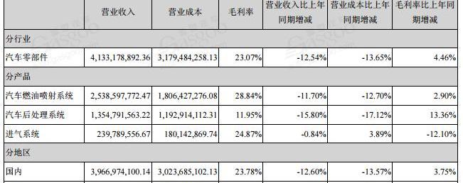 大众,奥迪,帝豪,奇瑞,一汽
