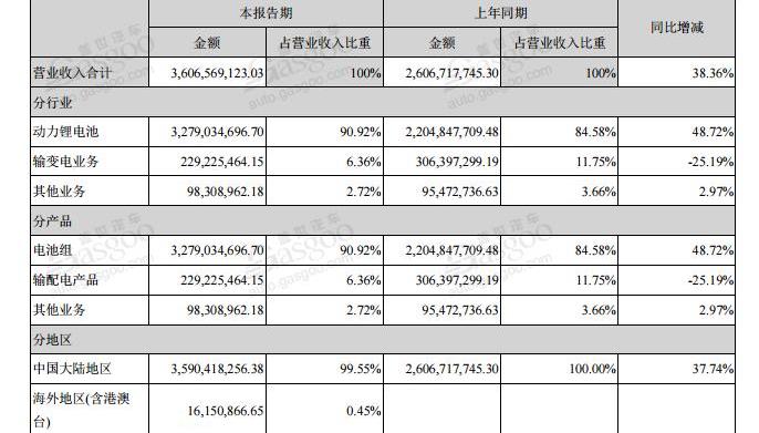 大众,奥迪,帝豪,奇瑞,一汽