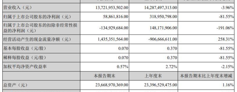 江铃,福特,领界,江淮,驭胜