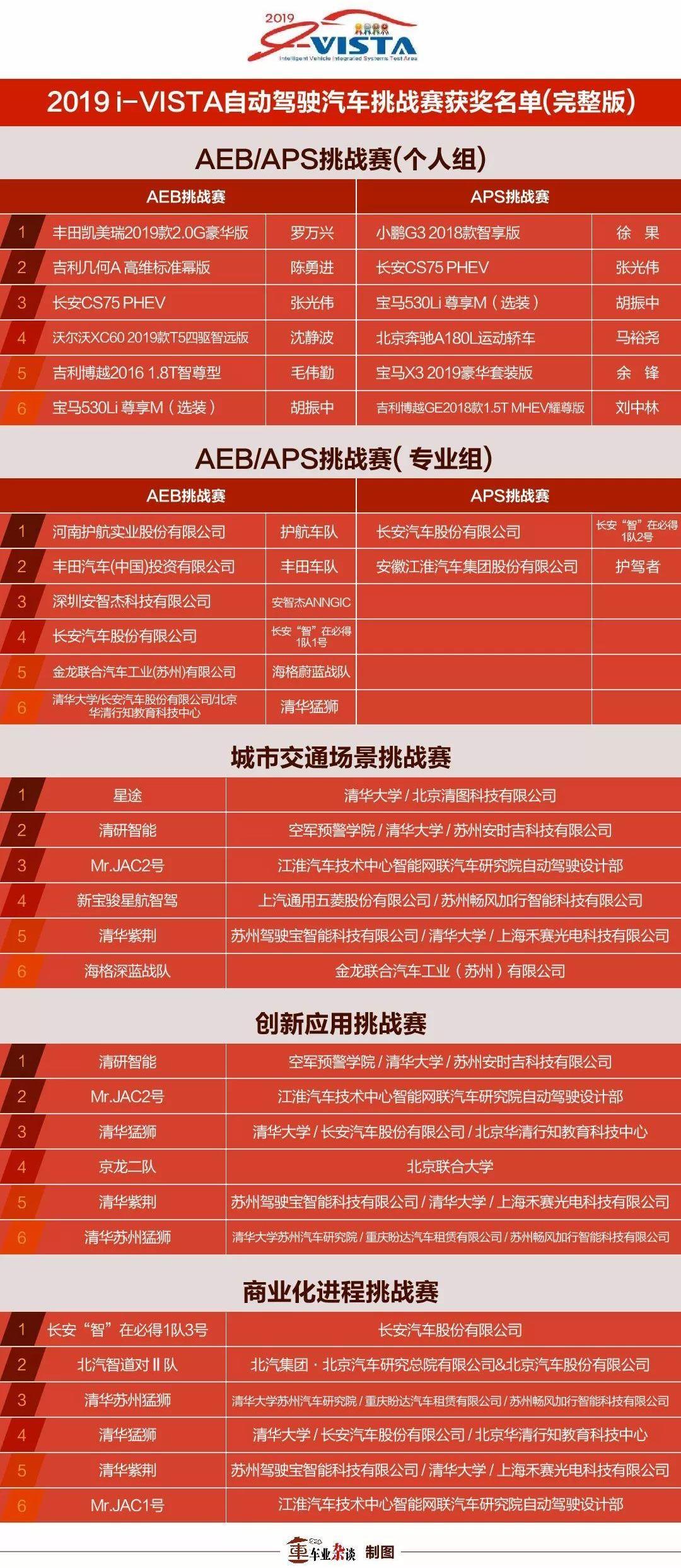 特斯拉,Model X,长安,逸动,理念