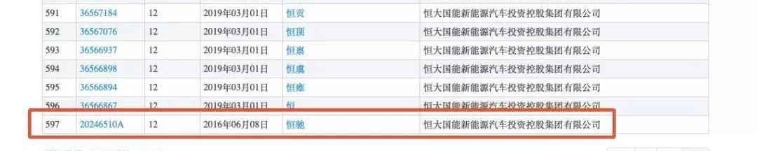 恒驰,发现,飞驰