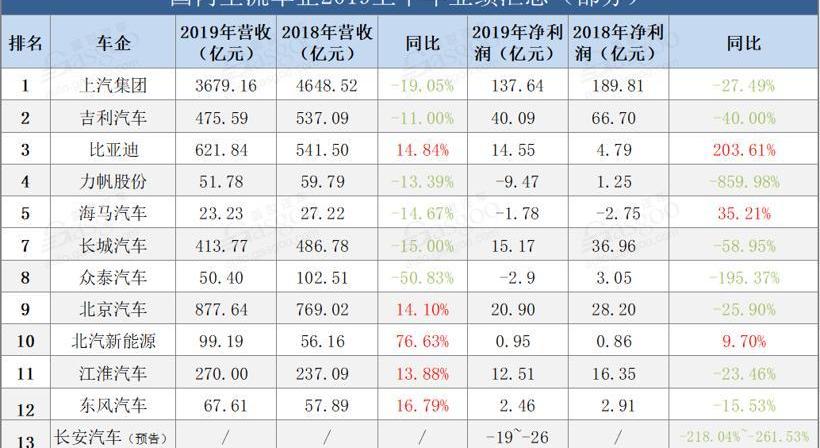 长安,海马,长城,比亚迪,北京