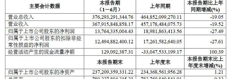 长安,海马,长城,比亚迪,北京