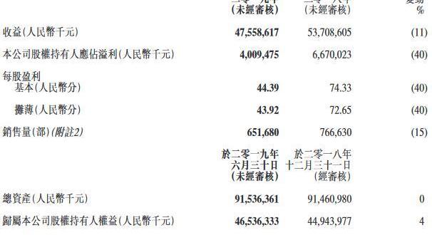 长安,海马,长城,比亚迪,北京