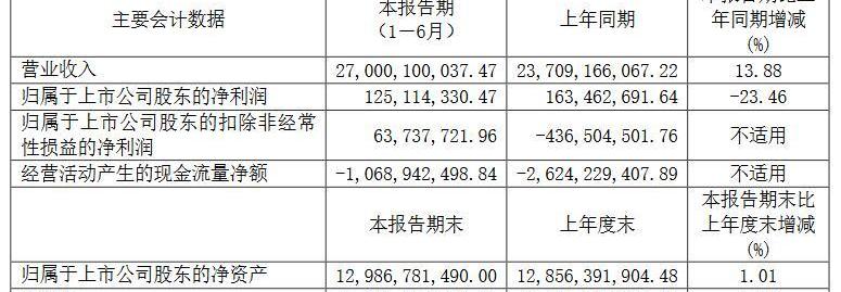 长安,海马,长城,比亚迪,北京
