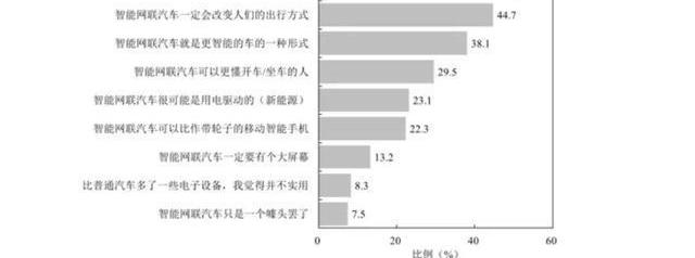 日产,东风,劲客,远程