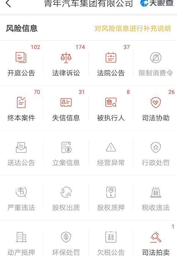 发现