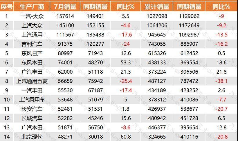 特斯拉,沃尔沃,吉利汽车,奔驰,汉