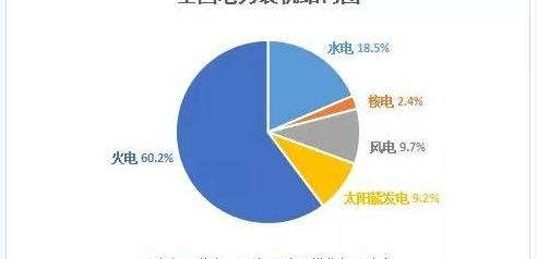特斯拉,沃尔沃,吉利汽车,奔驰,汉