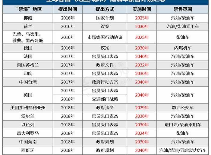 比亚迪,集度,特斯拉