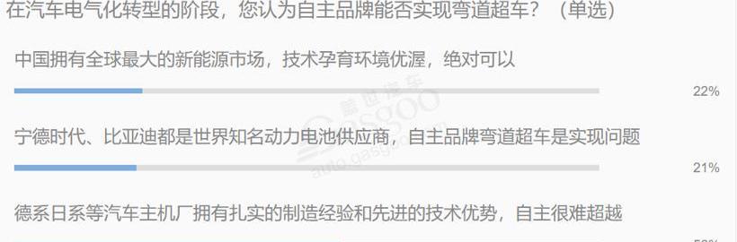 比亚迪,集度,特斯拉