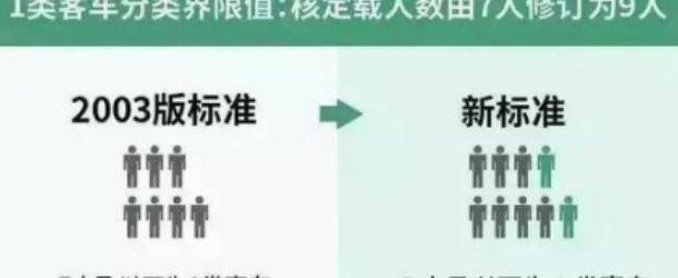 福特,全顺