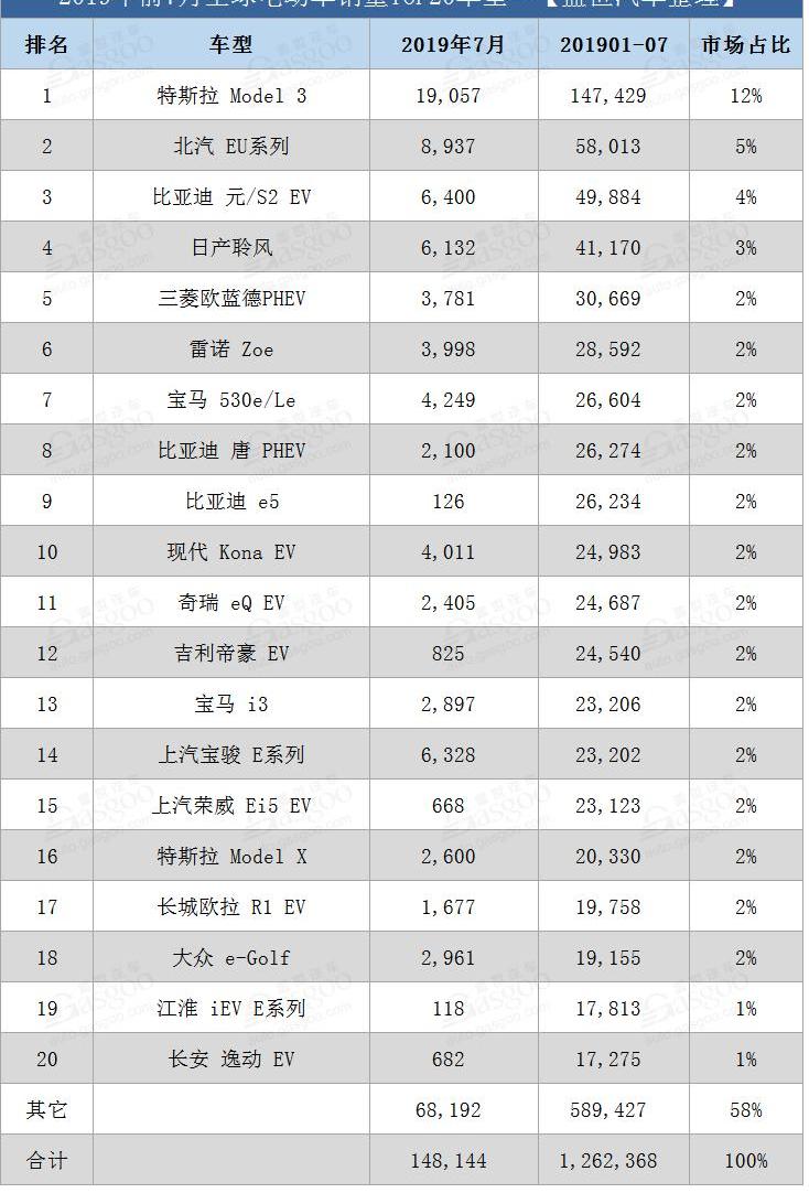 特斯拉,长安,丰田,逸动,日产