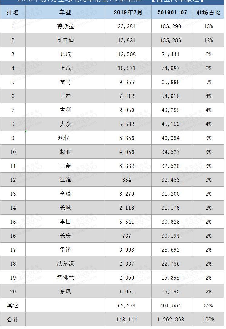 特斯拉,长安,丰田,逸动,日产
