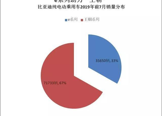 比亚迪,北京,比亚迪e2,特斯拉,比亚迪e3