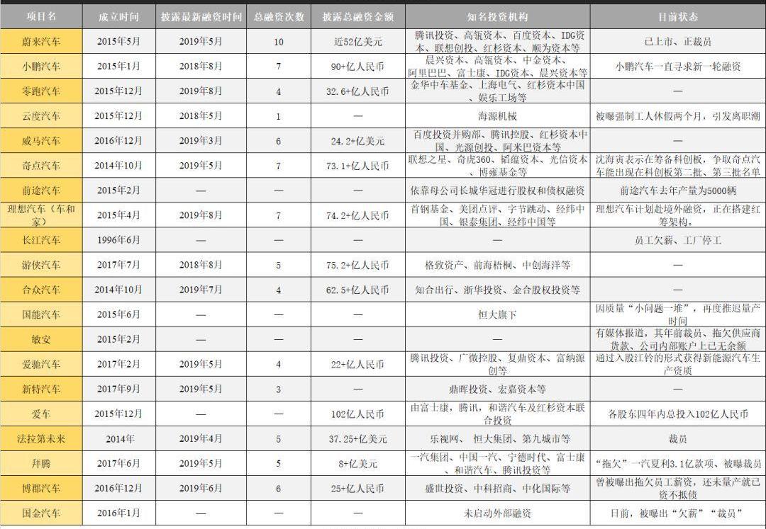蔚来,理想汽车,爱驰,敏安汽车,北京
