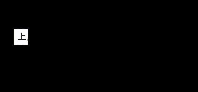 理想汽车,恒驰,合创,特斯拉,飞驰