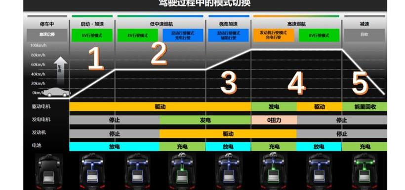 本田,东风,发现,大发,丰田