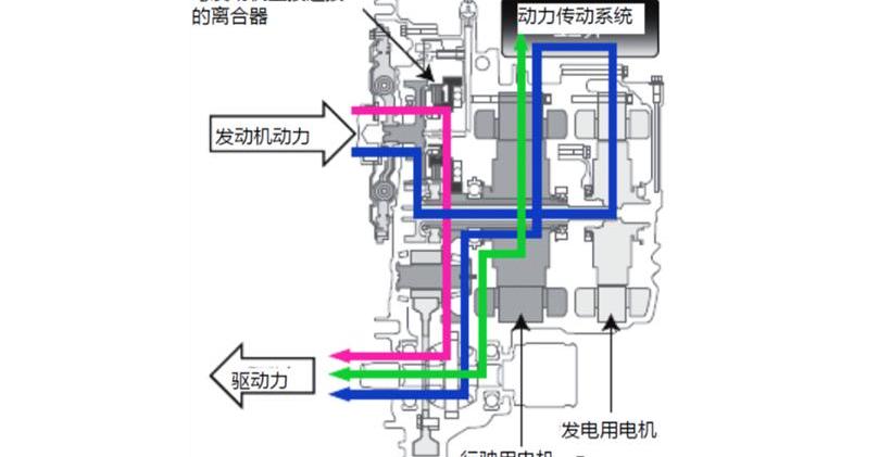 本田,东风,发现,大发,丰田