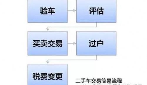 途胜,北京,现代,索纳塔,胜达
