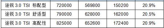 途锐,大众,奔驰,宝马,宝马X5
