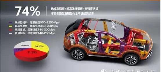 名爵,路虎